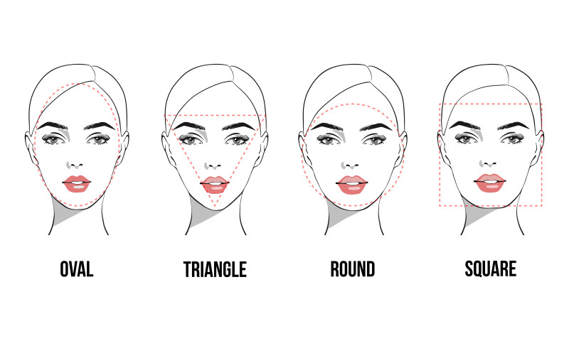 identificare forma fetei